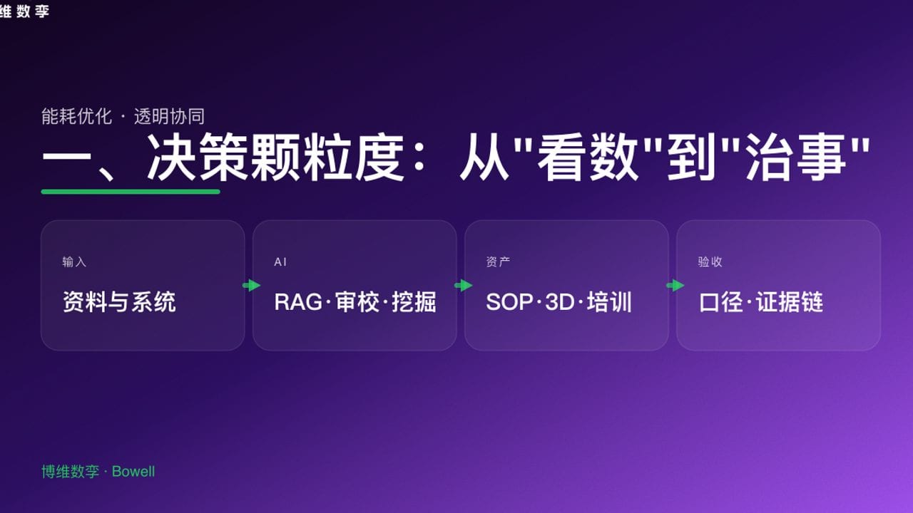 一、决策颗粒度：从