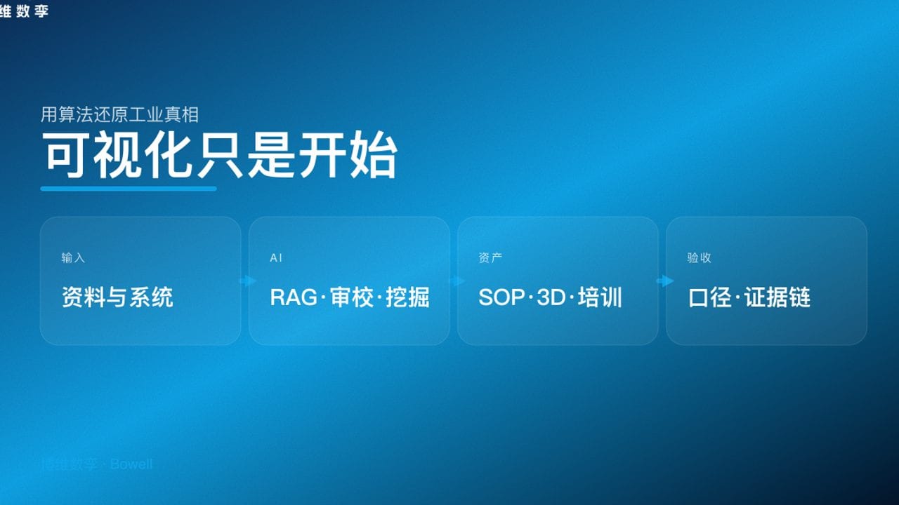 可视化只是开始