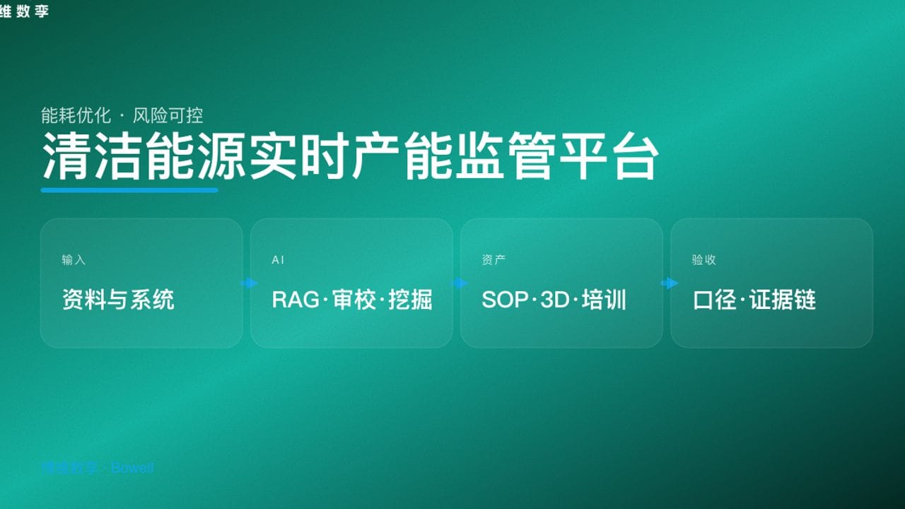 清洁能源实时产能监管平台