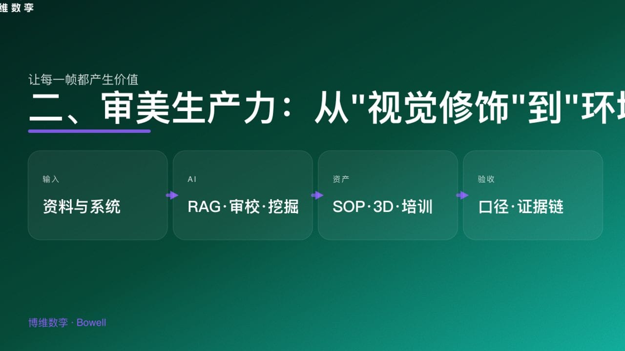 二、审美生产力：从