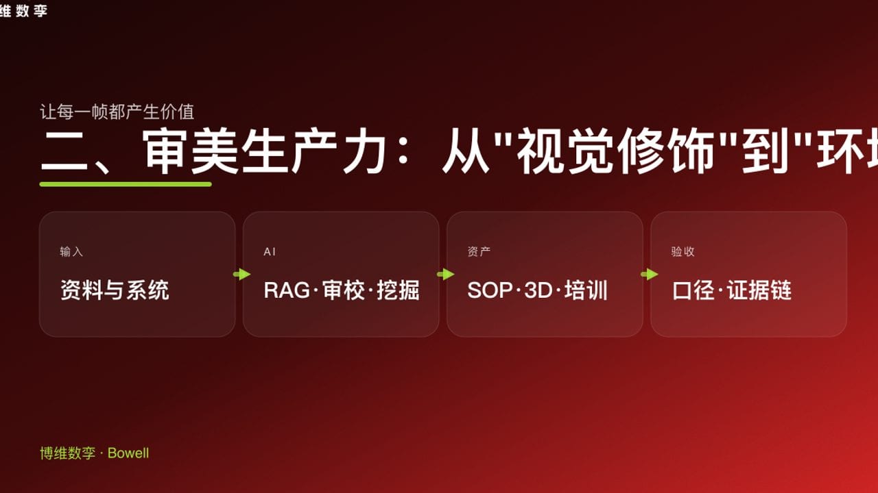 二、审美生产力：从