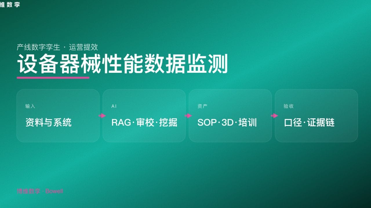 设备器械性能数据监测