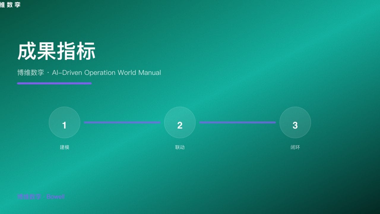 成果指标 · 博维数孪 · AI-Driven Operation World Manual