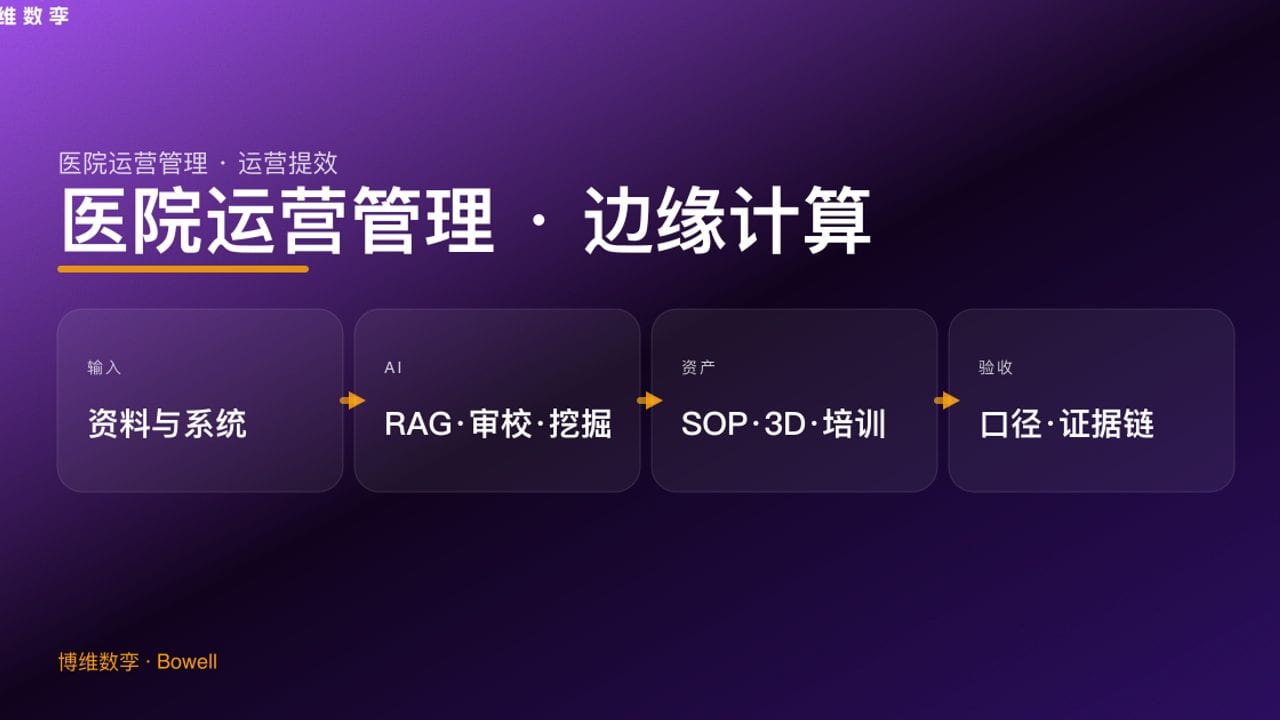 医院运营管理 · 边缘计算