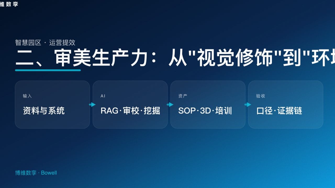 二、审美生产力：从