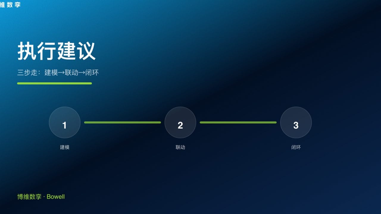 执行建议 · 三步走