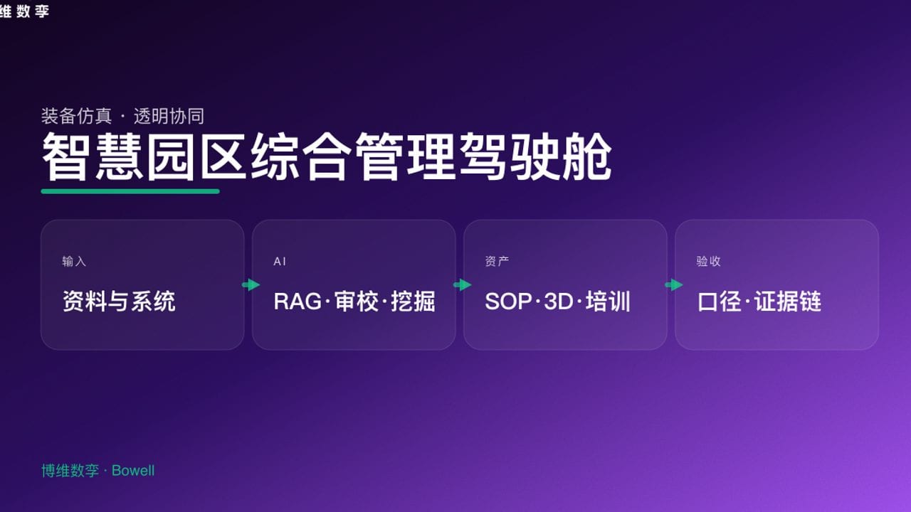 智慧园区综合管理驾驶舱