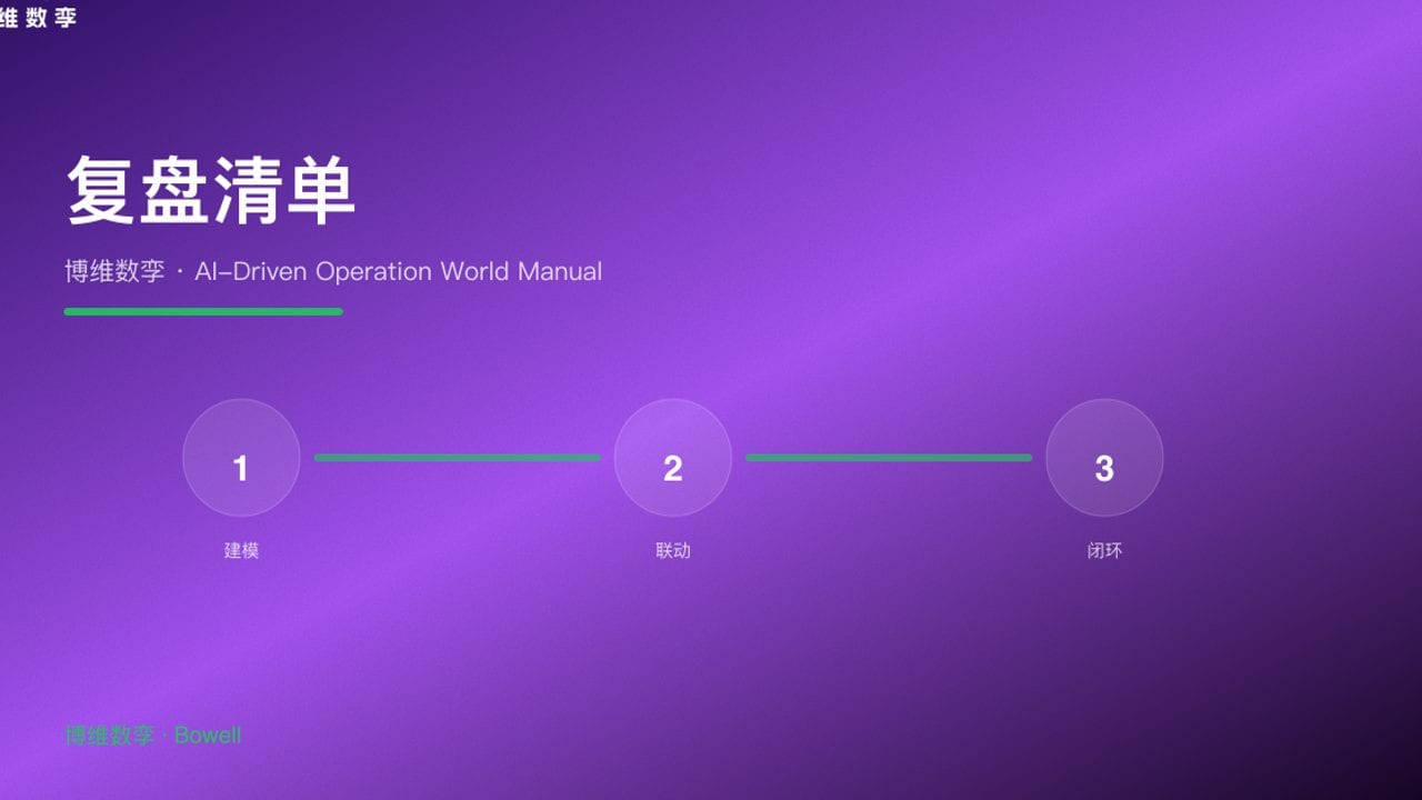 复盘清单 · 博维数孪 · AI-Driven Operation World Manual