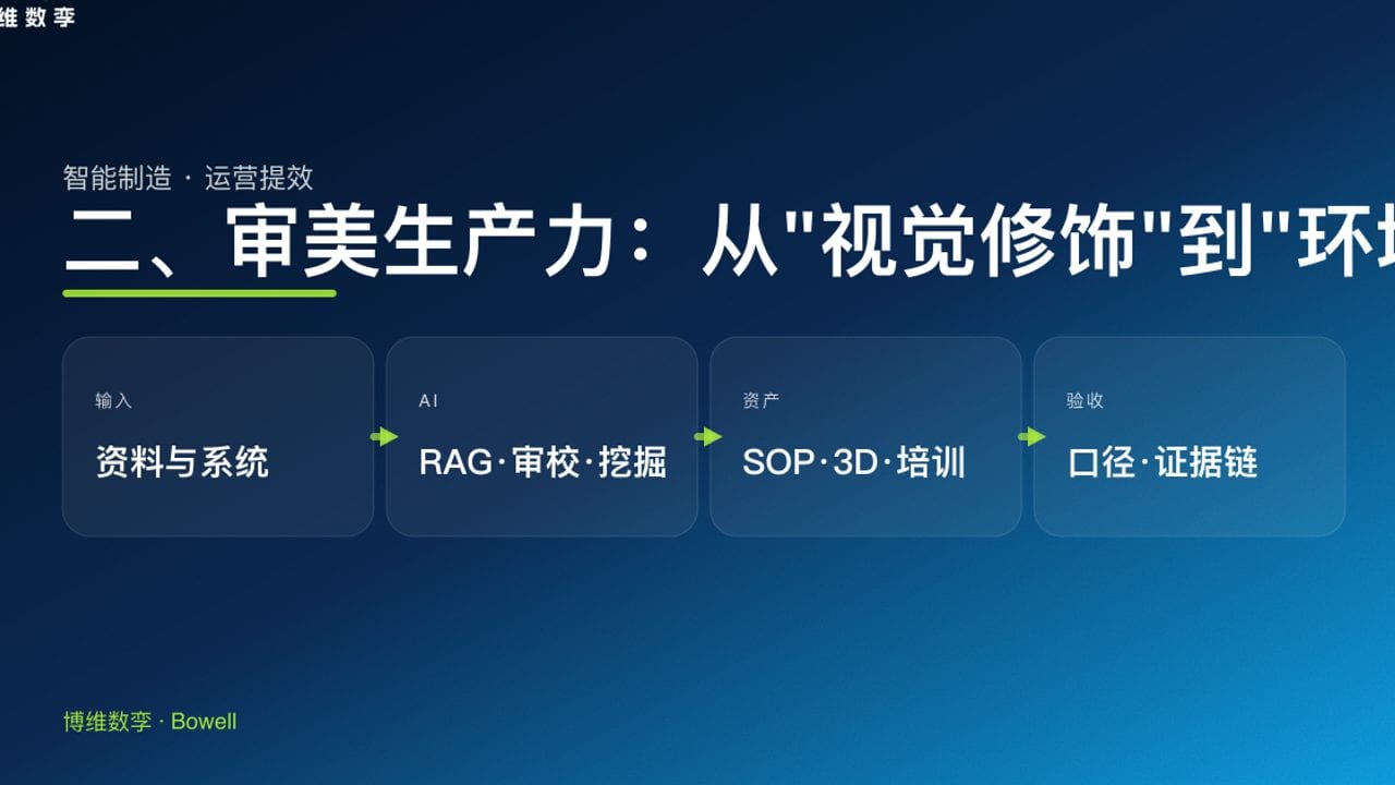 二、审美生产力：从
