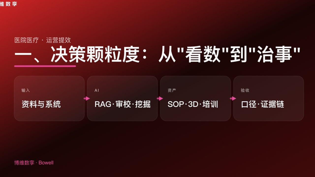 一、决策颗粒度：从