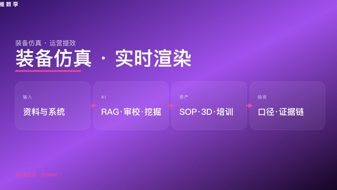 装备仿真 · 实时渲染