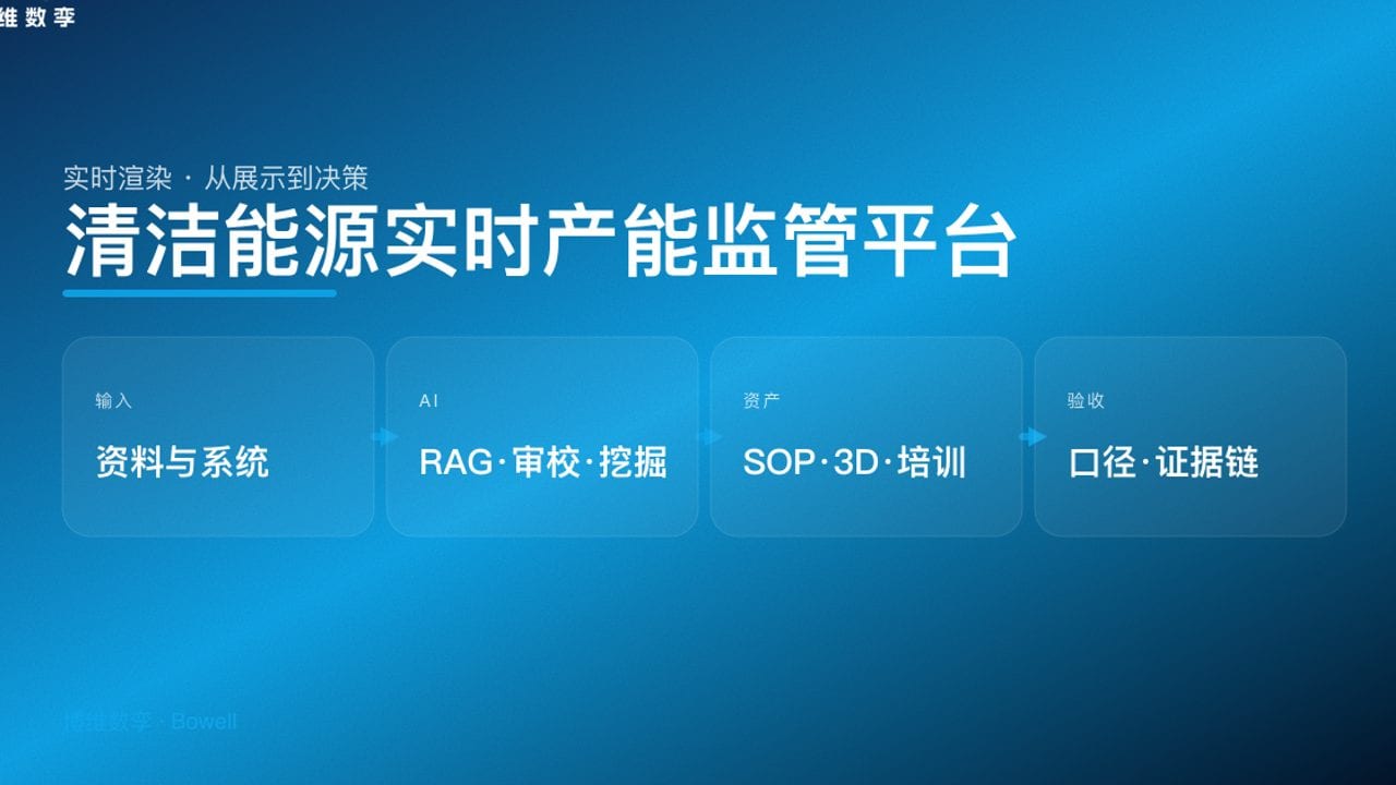 清洁能源实时产能监管平台