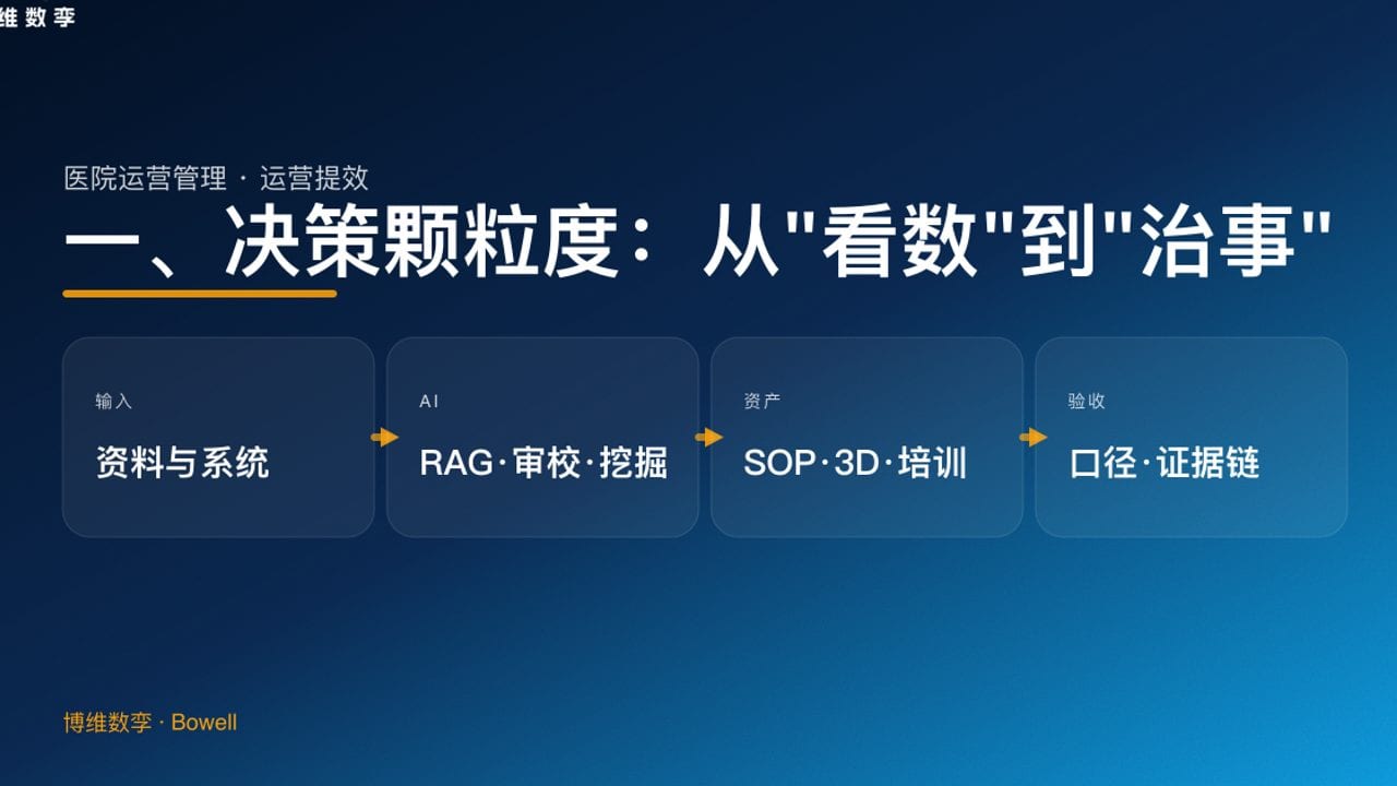 一、决策颗粒度：从