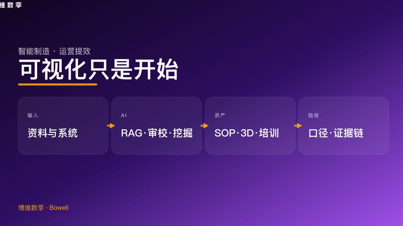 可视化只是开始