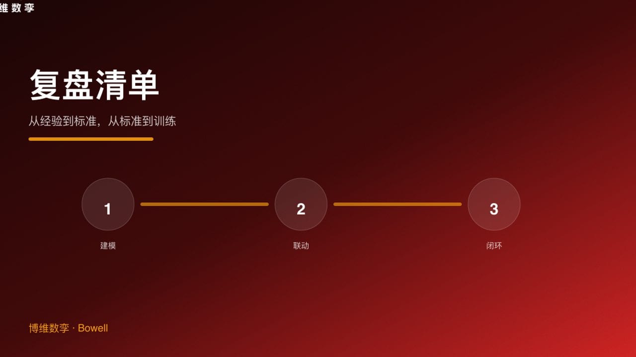 复盘清单 · 从经验到标准，从标准到训练