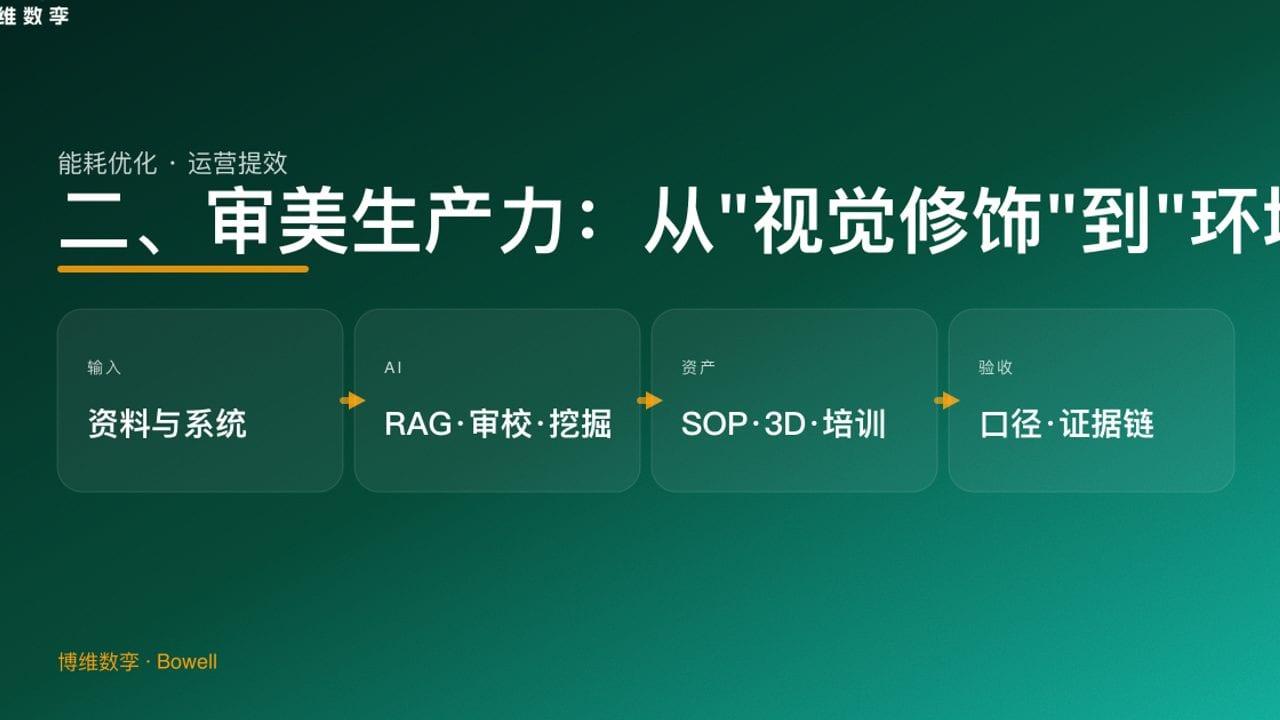 二、审美生产力：从