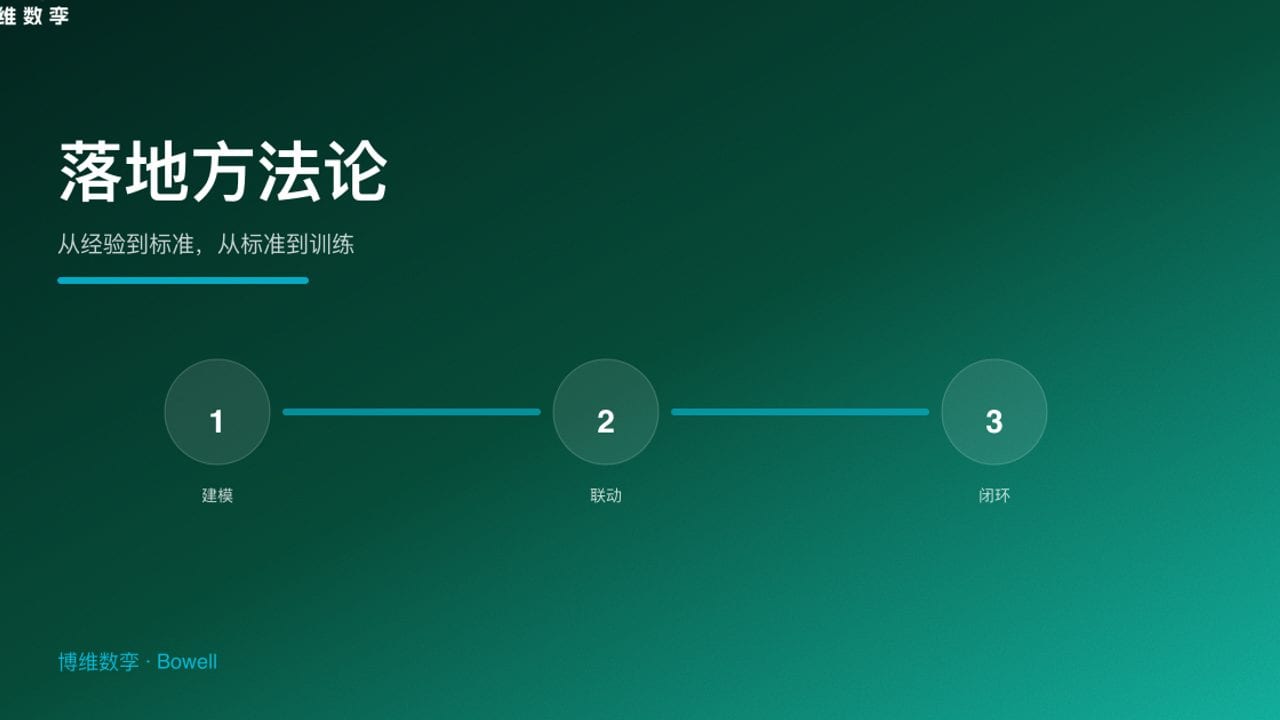 落地方法论 · 从经验到标准，从标准到训练