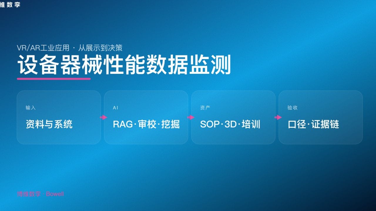 设备器械性能数据监测