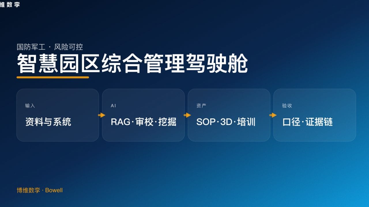 智慧园区综合管理驾驶舱