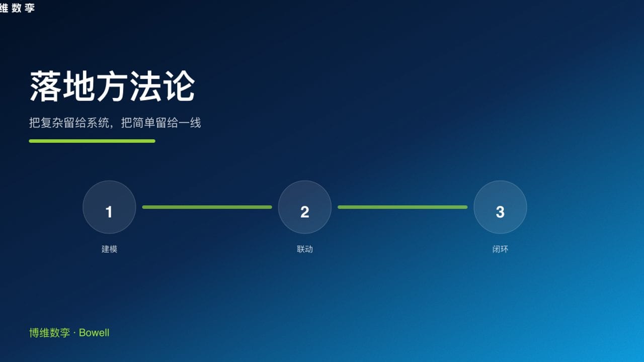 落地方法论 · 把复杂留给系统，把简单留给一线