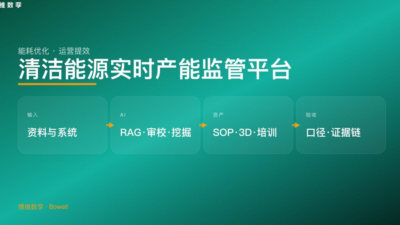 清洁能源实时产能监管平台