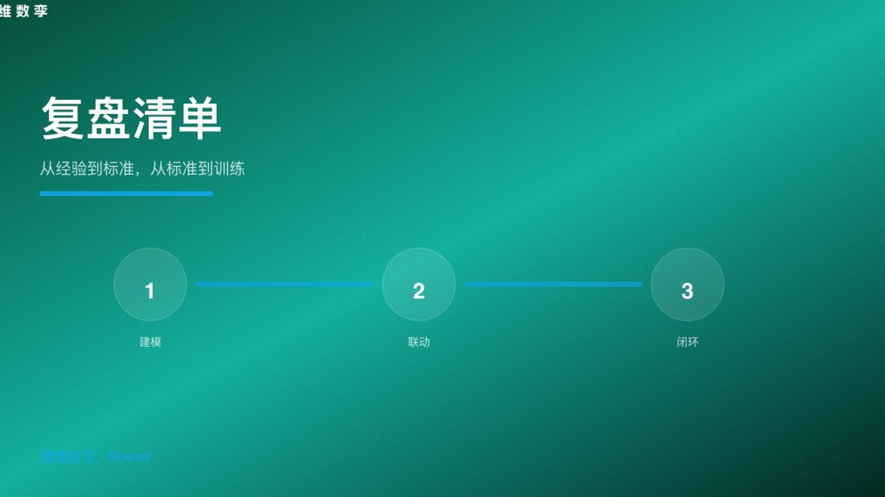 复盘清单 · 从经验到标准，从标准到训练