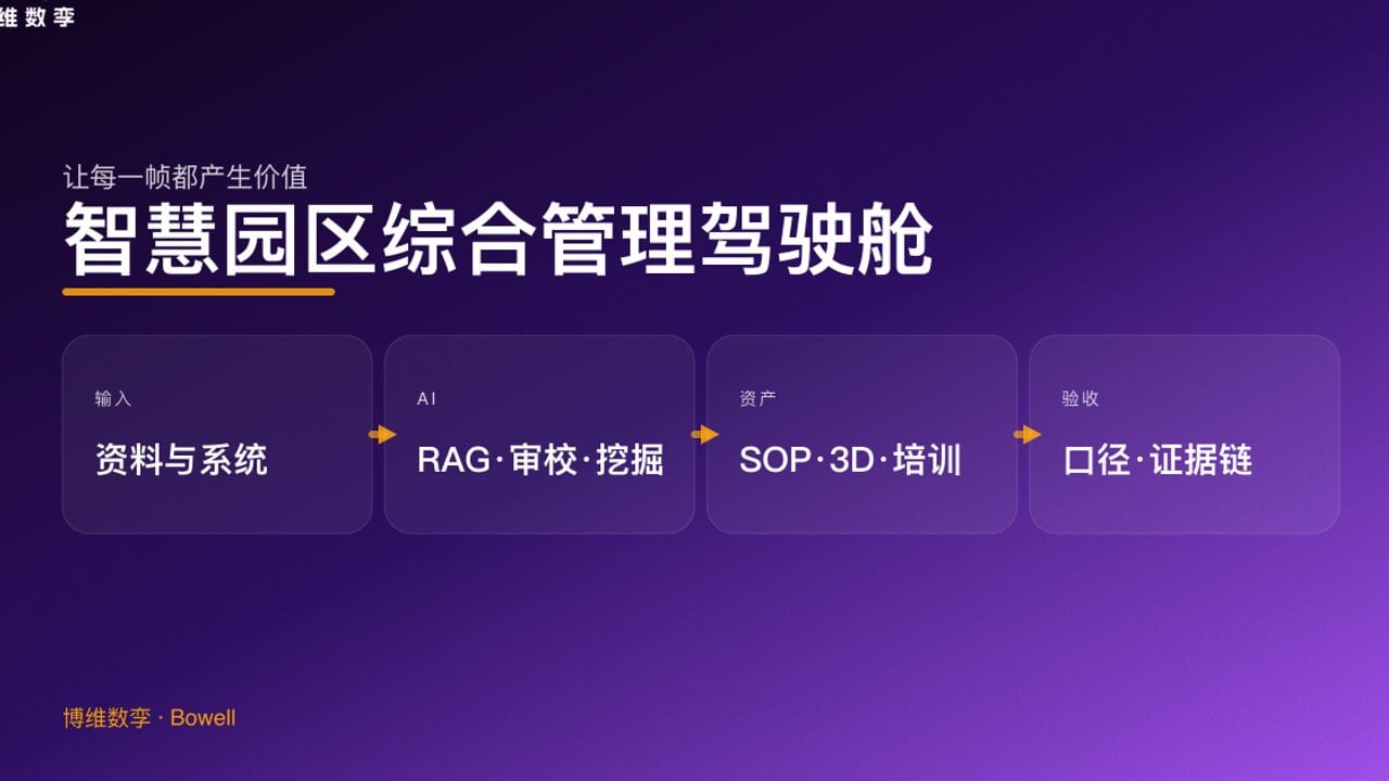 智慧园区综合管理驾驶舱