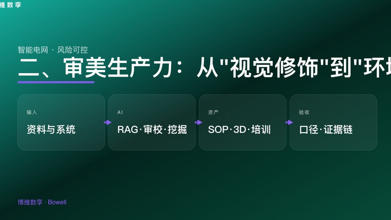 二、审美生产力：从