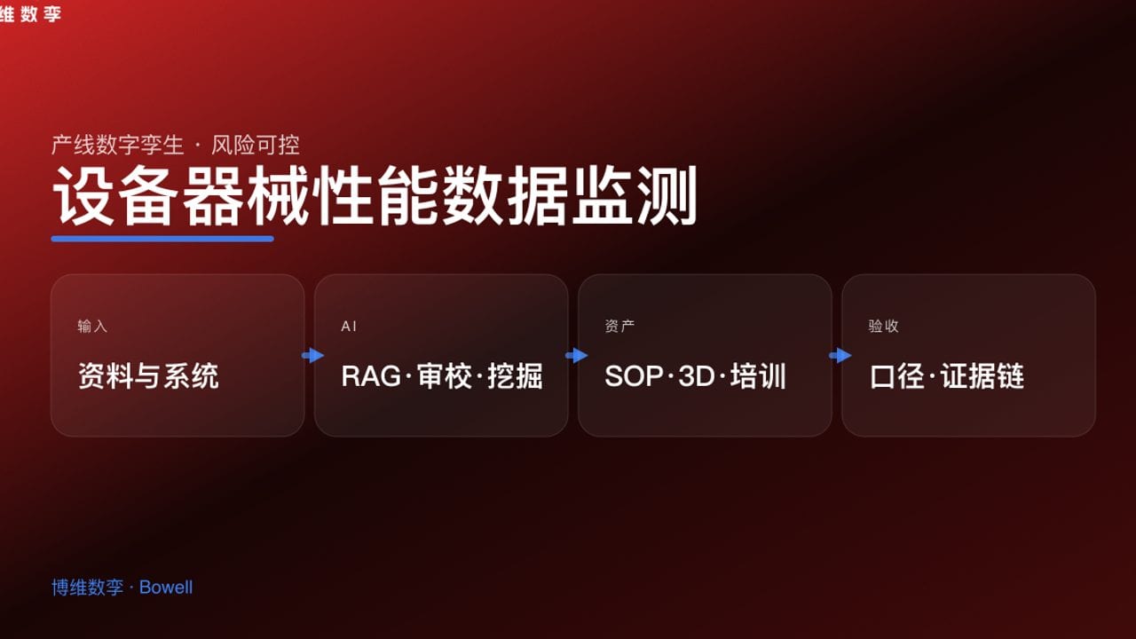 设备器械性能数据监测