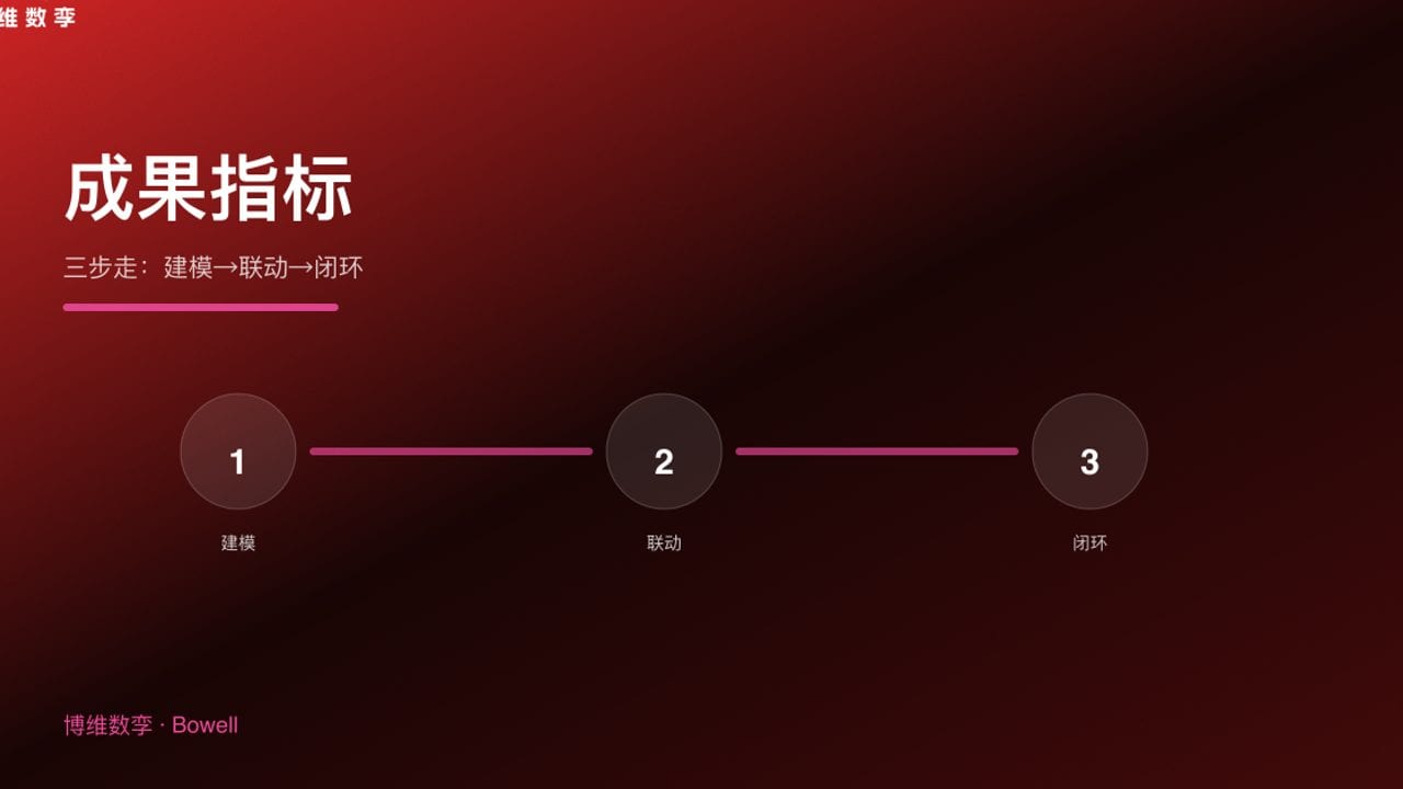 成果指标 · 三步走