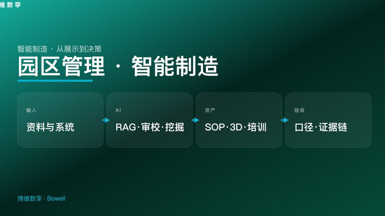 园区管理 · 智能制造