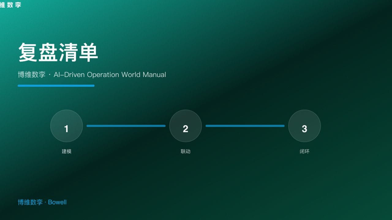 复盘清单 · 博维数孪 · AI-Driven Operation World Manual