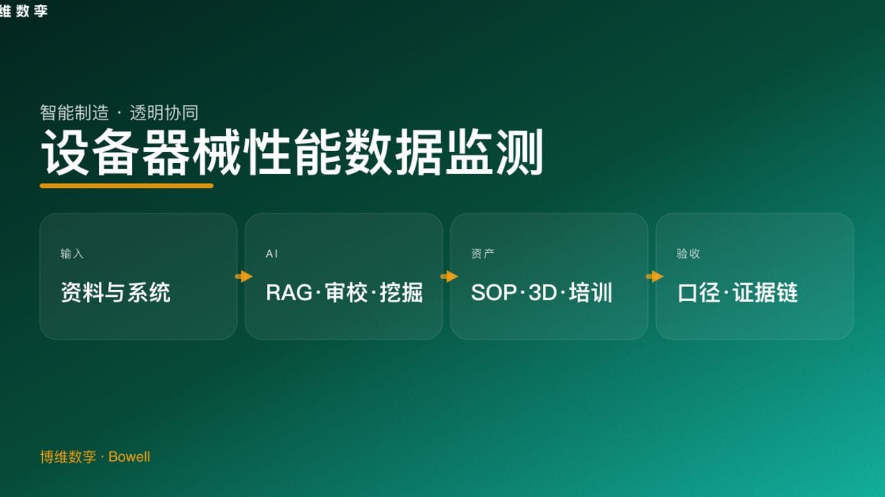 设备器械性能数据监测