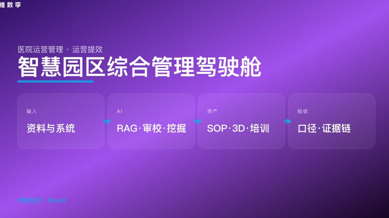 智慧园区综合管理驾驶舱