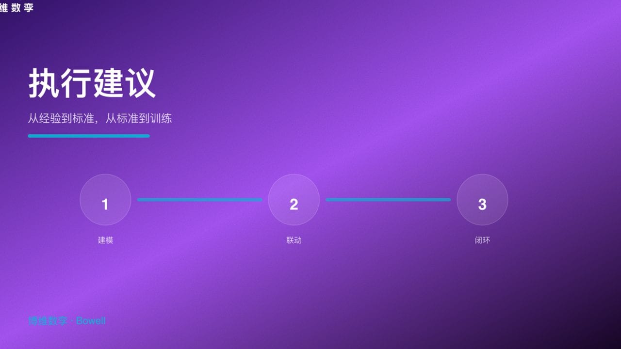 执行建议 · 从经验到标准，从标准到训练