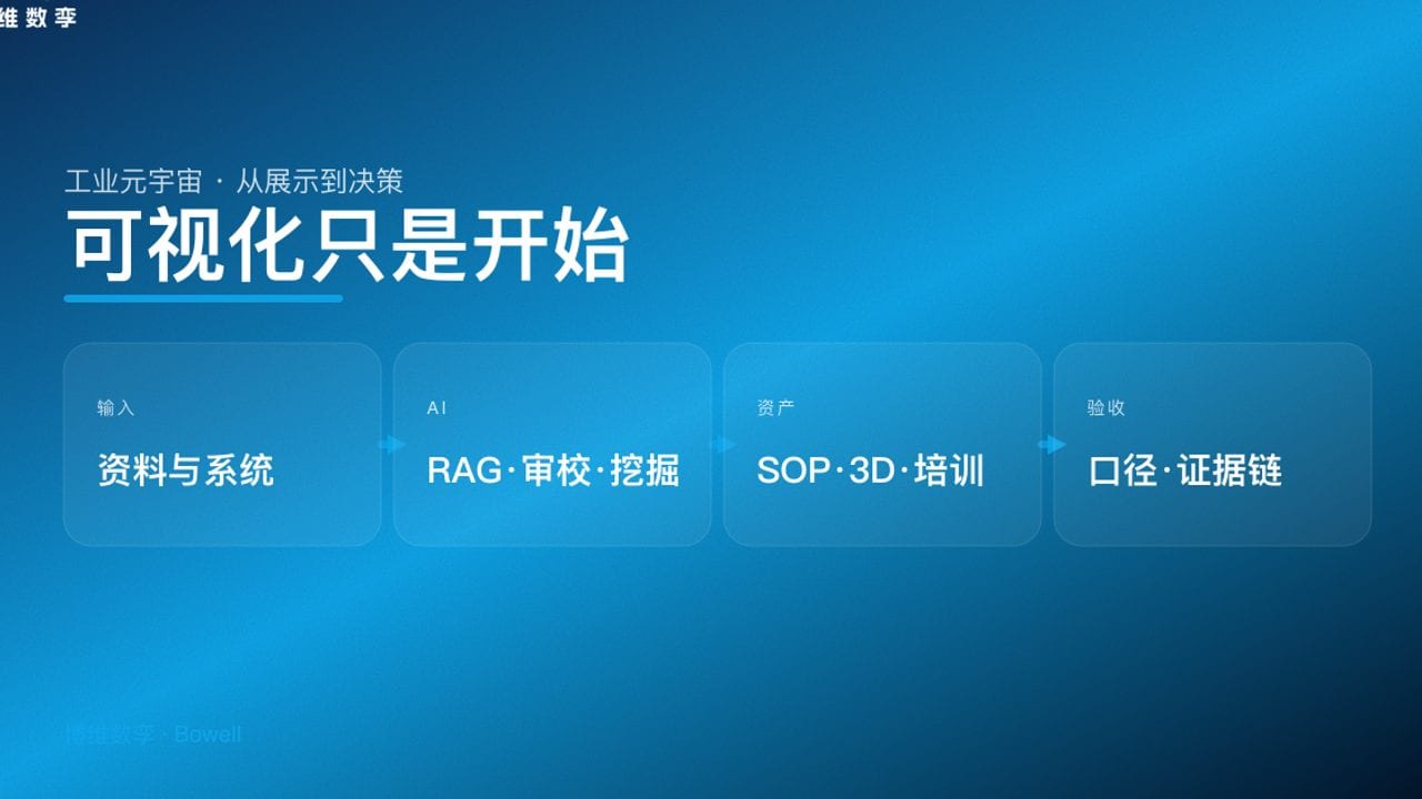 可视化只是开始