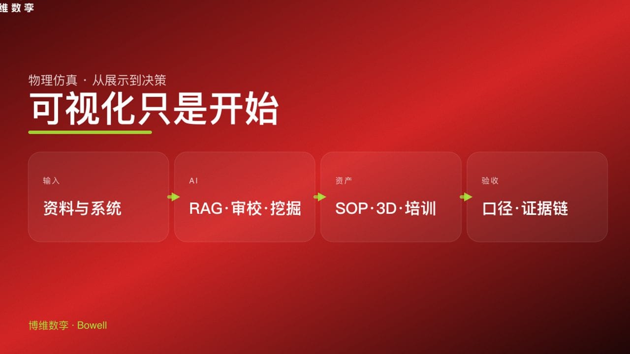 可视化只是开始