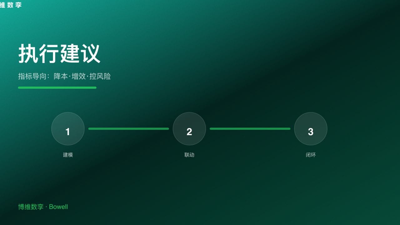 执行建议 · 指标导向