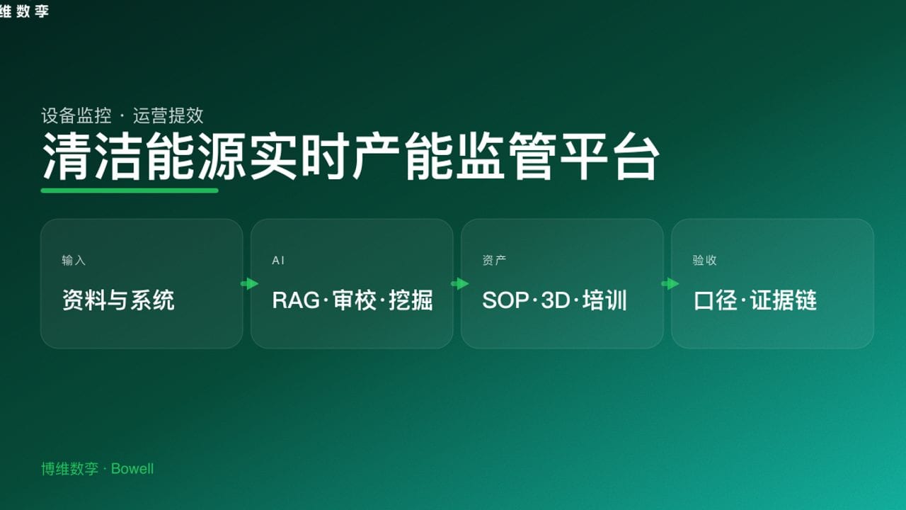 清洁能源实时产能监管平台