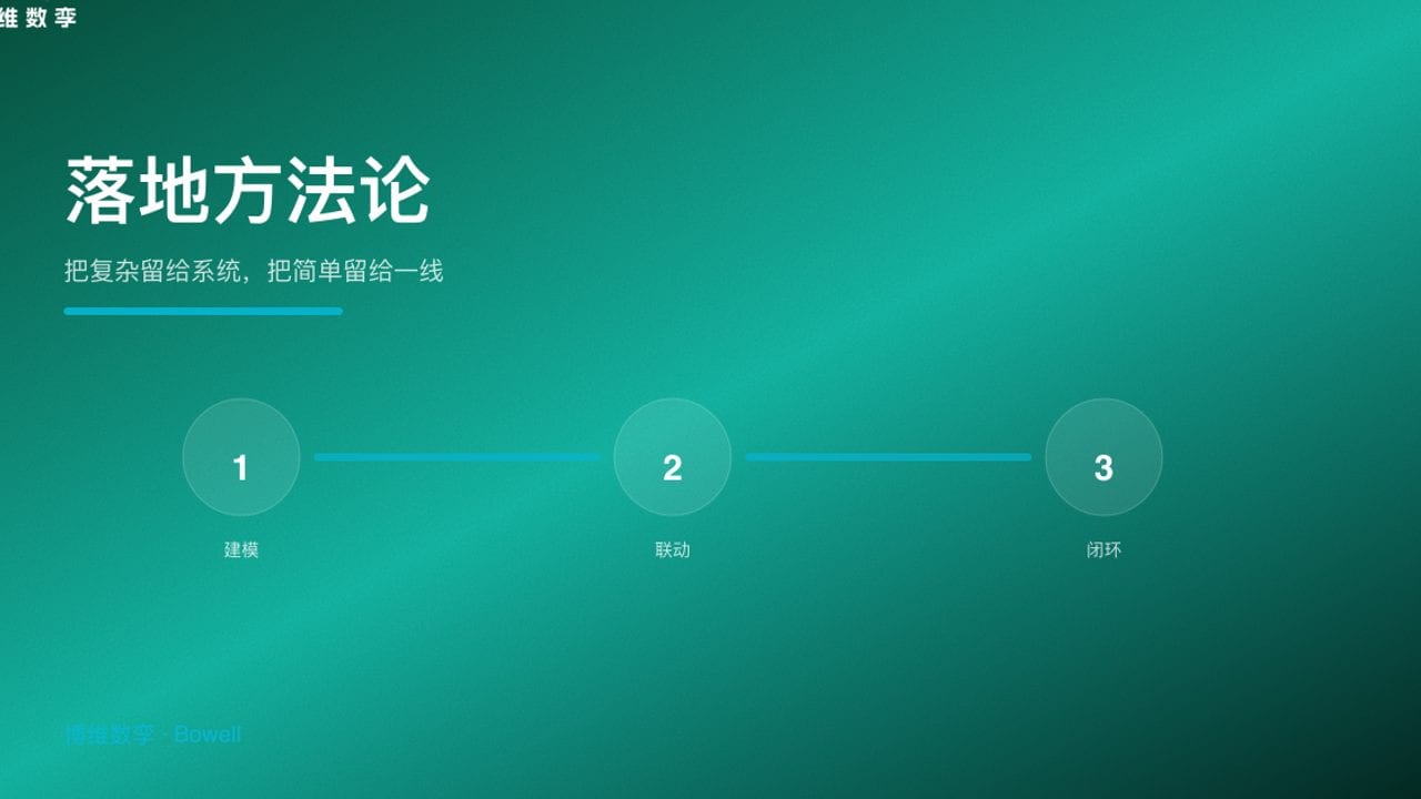 落地方法论 · 把复杂留给系统，把简单留给一线