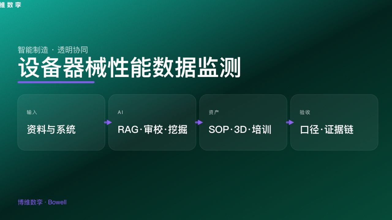 设备器械性能数据监测