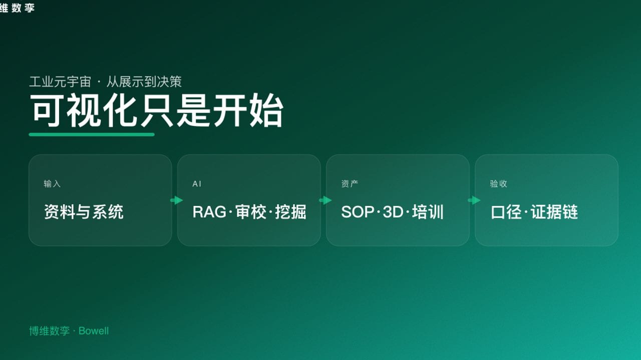 可视化只是开始