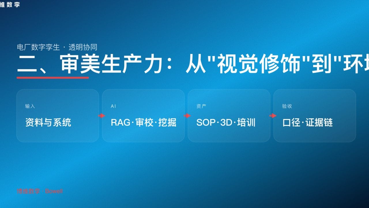 二、审美生产力：从