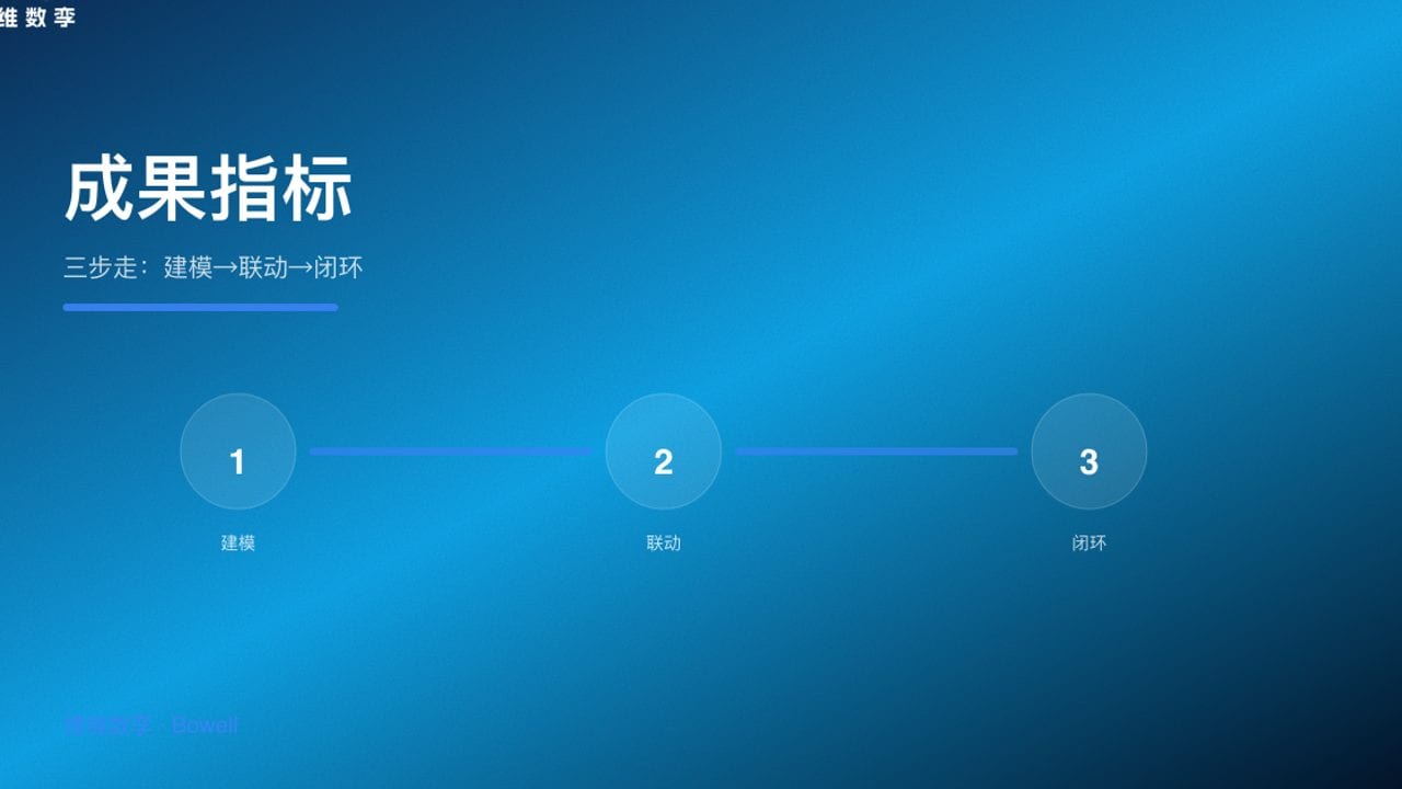 成果指标 · 三步走