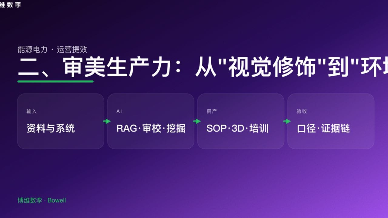 二、审美生产力：从