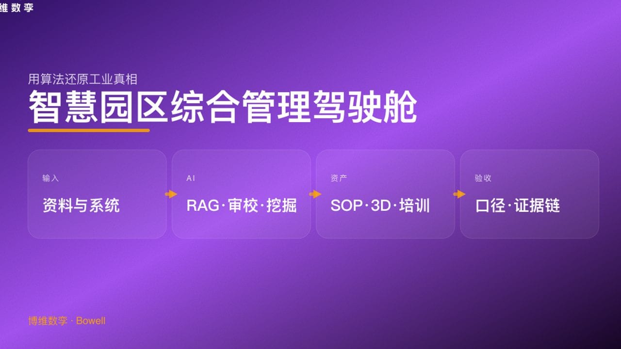 智慧园区综合管理驾驶舱