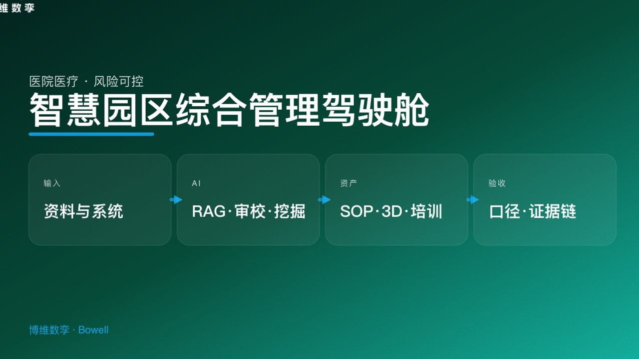 智慧园区综合管理驾驶舱