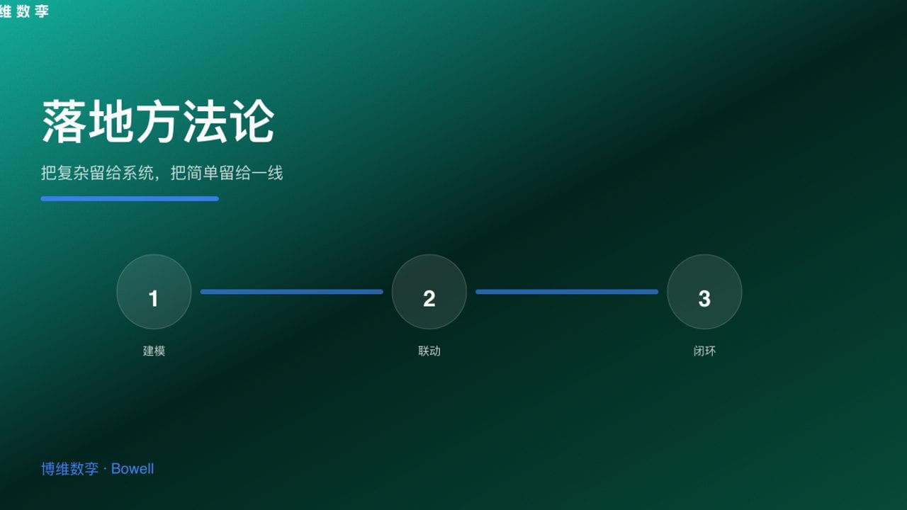 落地方法论 · 把复杂留给系统，把简单留给一线