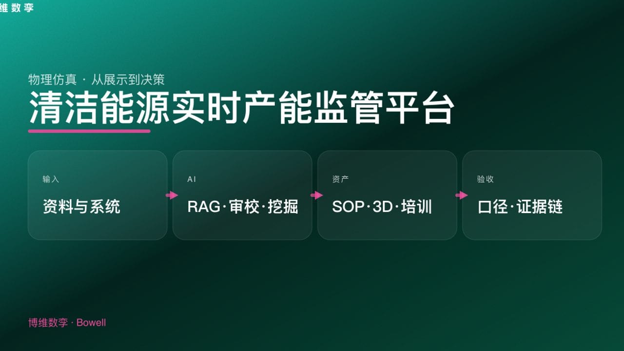 清洁能源实时产能监管平台