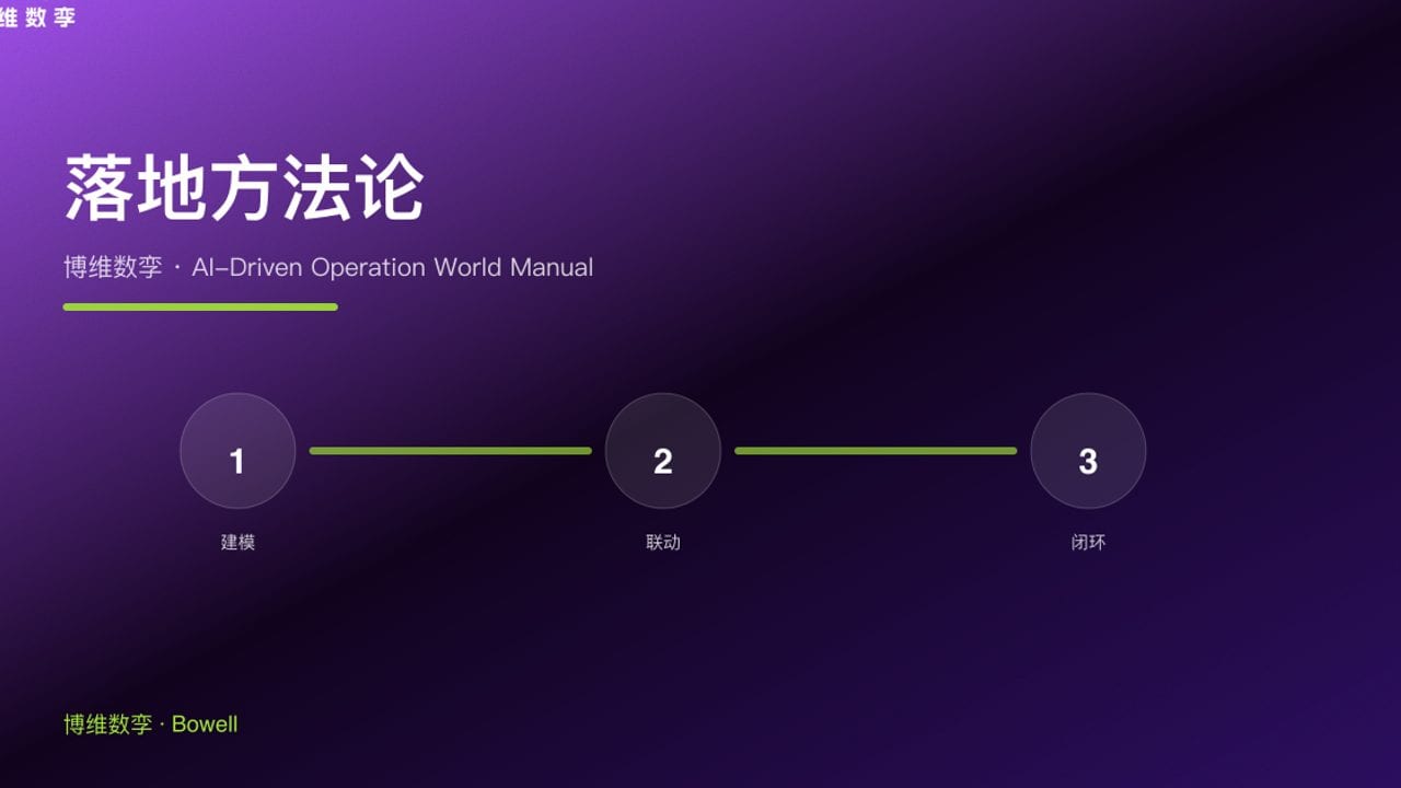 落地方法论 · 博维数孪 · AI-Driven Operation World Manual